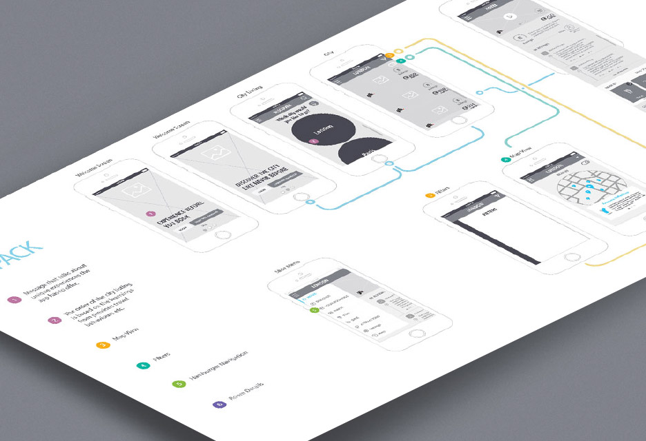 User Workflow Design and Journey Maps
